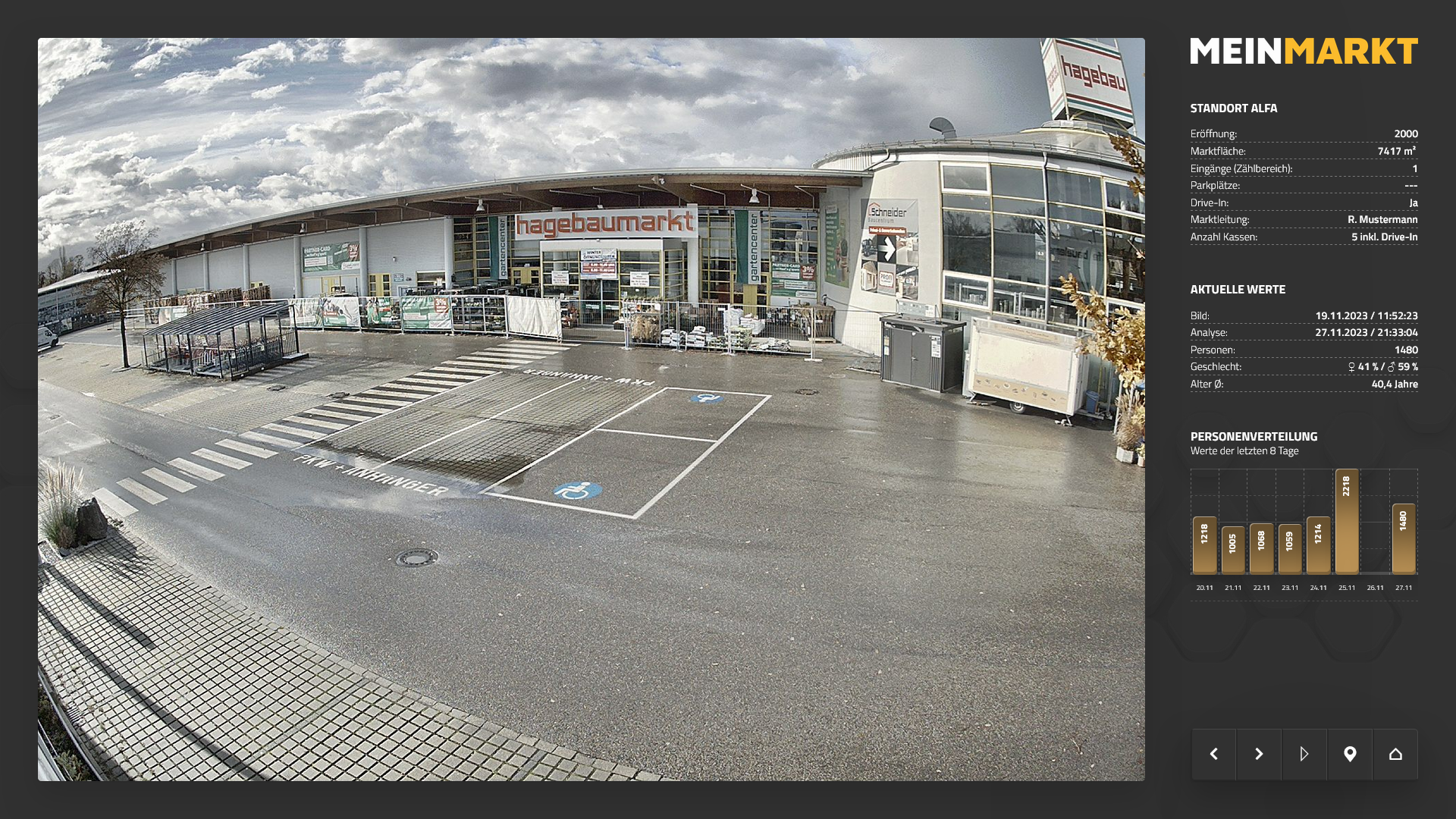 CN BASE Datenanalyse