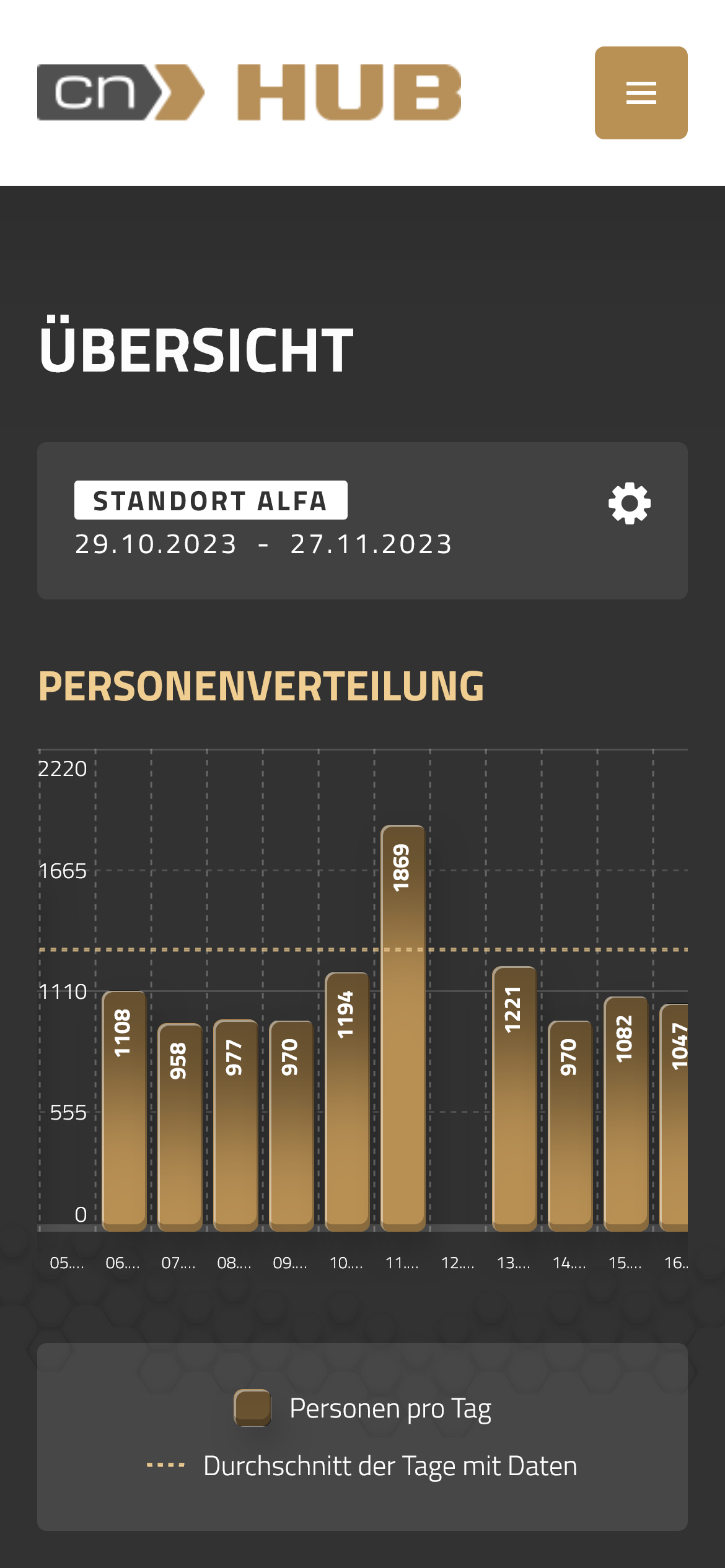 CN HUB Mobile Ansicht
